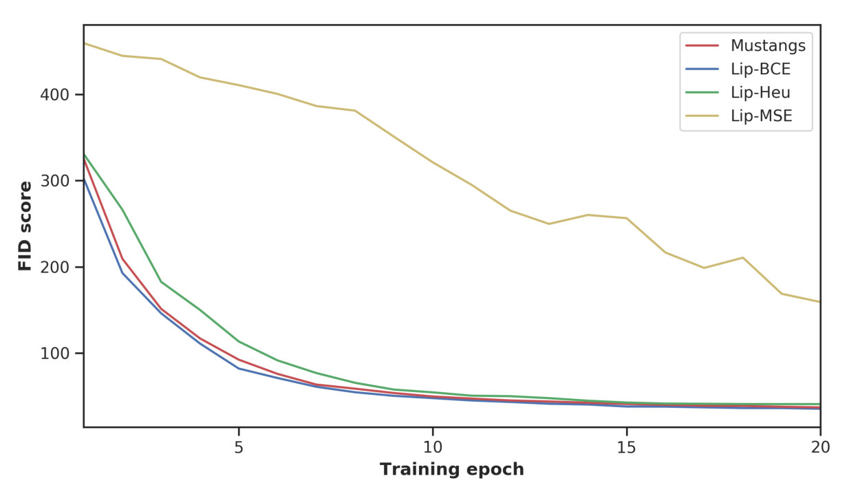 Figure 34